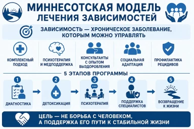 Миннесотская модель в Люберцах