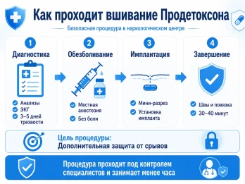 Имплантация Продетоксон в Люберцах