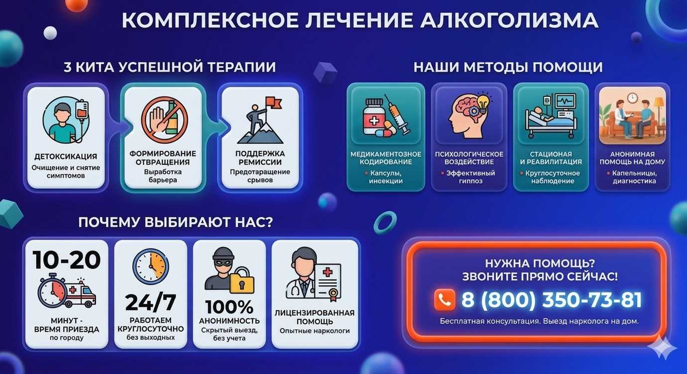 Инфографика о методах лечения алкоголизма в Люберцах: детоксикация, кодирование и анонимная помощь на дому от клиники Похмельная служба.
